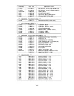 Preview for 215 page of NEC FP1350 - MultiSync - 22" CRT Display Service Manual