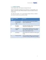 Preview for 8 page of NEC FP16204 Femtocell User Manual