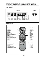 Preview for 3 page of NEC FS-5170 Instruction Manual