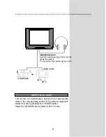 Preview for 6 page of NEC FS-59T90 Instruction Manual