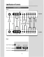 Preview for 7 page of NEC FS-59T90 Instruction Manual