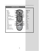 Preview for 8 page of NEC FS-59T90 Instruction Manual