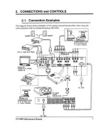 Preview for 11 page of NEC GP-3000 Maintenance Manual