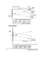 Preview for 30 page of NEC GP-3000 Maintenance Manual