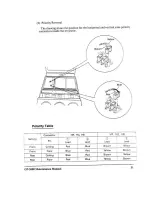 Preview for 35 page of NEC GP-3000 Maintenance Manual