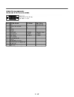 Preview for 75 page of NEC GT1150 Series User Manual