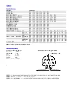 Preview for 6 page of NEC GT5000 Series Control Commands