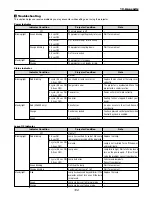 Preview for 105 page of NEC GT5000 Series User Manual