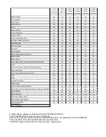 Предварительный просмотр 3 страницы NEC GT5000 - XGA LCD Projector Control Commands