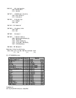 Предварительный просмотр 18 страницы NEC GT5000 - XGA LCD Projector Control Commands