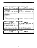 Preview for 61 page of NEC GT6000 - SXGA+ LCD Projector User Manual