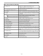 Preview for 72 page of NEC GT6000 - SXGA+ LCD Projector User Manual