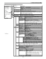 Preview for 74 page of NEC GT6000 - SXGA+ LCD Projector User Manual