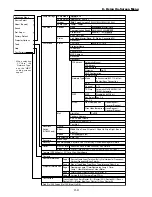 Preview for 75 page of NEC GT6000 - SXGA+ LCD Projector User Manual