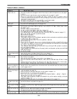 Preview for 106 page of NEC GT6000 - SXGA+ LCD Projector User Manual