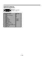 Preview for 64 page of NEC GT950 - MultiSync XGA LCD Projector User Manual