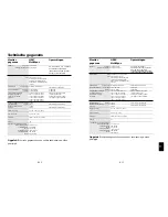 Preview for 49 page of NEC HR17 MultiSync User Manual