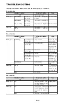 Предварительный просмотр 54 страницы NEC HT1000 Series User Manual