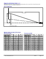 Preview for 3 page of NEC HT510 Series Installation Manual