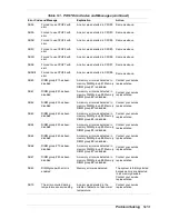 Preview for 133 page of NEC HV8600 User Manual