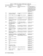 Preview for 134 page of NEC HV8600 User Manual