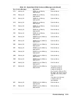 Preview for 139 page of NEC HV8600 User Manual