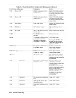 Preview for 132 page of NEC HX4600 User Manual