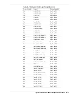 Preview for 173 page of NEC HX4600 User Manual