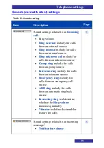 Preview for 79 page of NEC I766 DECT Basic User'S Manual