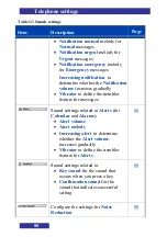 Предварительный просмотр 80 страницы NEC I766 DECT Basic User'S Manual