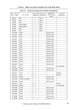 Preview for 33 page of NEC IE-703242-G1-EM1 Preliminary User'S Manual