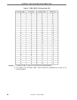 Preview for 42 page of NEC IE-780338-NS-EM1 User Manual