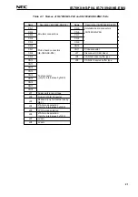 Предварительный просмотр 21 страницы NEC IE-780948-NS-EM4 User Manual