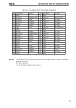 Предварительный просмотр 69 страницы NEC IE-780948-NS-EM4 User Manual