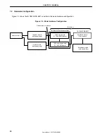 Preview for 14 page of NEC IE-784225-NS-EM1 User Manual