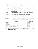 Preview for 7 page of NEC IE-789136-NS-EM1 User Manual