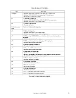 Preview for 5 page of NEC IE-V850E-MC User Manual