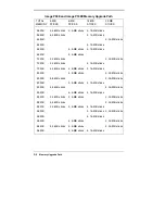 Preview for 216 page of NEC IMAGE P100E - SERVICE Manual