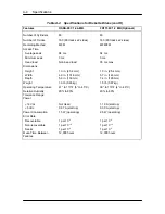 Preview for 197 page of NEC IMAGE P100E - SERVICE Service Manual