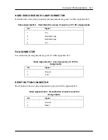 Preview for 208 page of NEC IMAGE P100E - SERVICE Service Manual