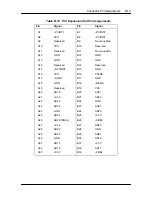 Preview for 214 page of NEC IMAGE P100E - SERVICE Service Manual