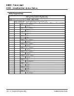 Preview for 262 page of NEC IntraMail 4 System Manual