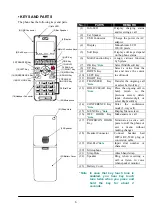 Preview for 22 page of NEC IP3AT-8WV(AUSTRALIA) User Manual