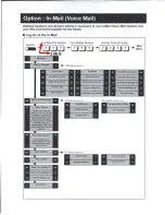 Предварительный просмотр 9 страницы NEC IP4VVW-24TXH-B TEL User Manual