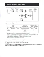 Предварительный просмотр 10 страницы NEC IP4VVW-24TXH-B TEL User Manual