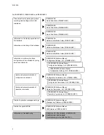 Preview for 4 page of NEC IP8800/S2400 Series Troubleshooting Manual