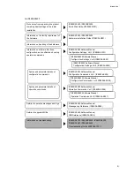 Preview for 5 page of NEC IP8800/S2400 Series Troubleshooting Manual