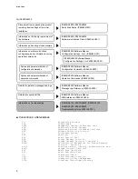 Preview for 6 page of NEC IP8800/S2400 Series Troubleshooting Manual