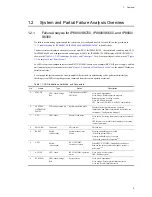 Preview for 65 page of NEC IP8800/S2400 Series Troubleshooting Manual