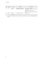 Preview for 68 page of NEC IP8800/S2400 Series Troubleshooting Manual